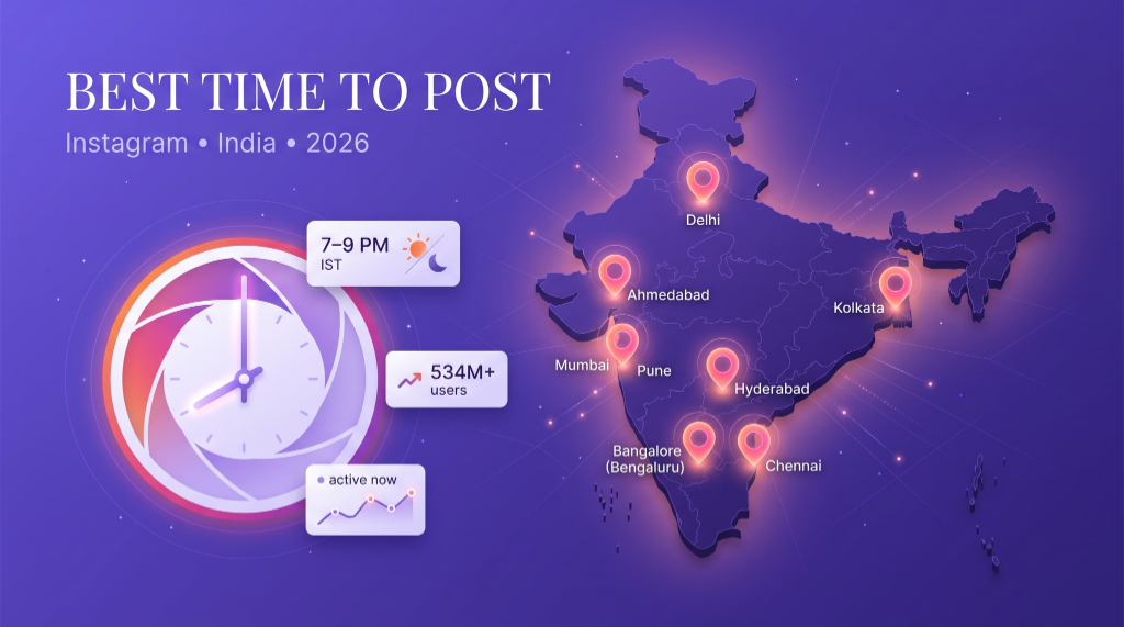 Best Time to Post on Instagram in India 2026 (City-Wise Data)